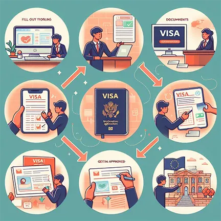 Understand the Visa Process